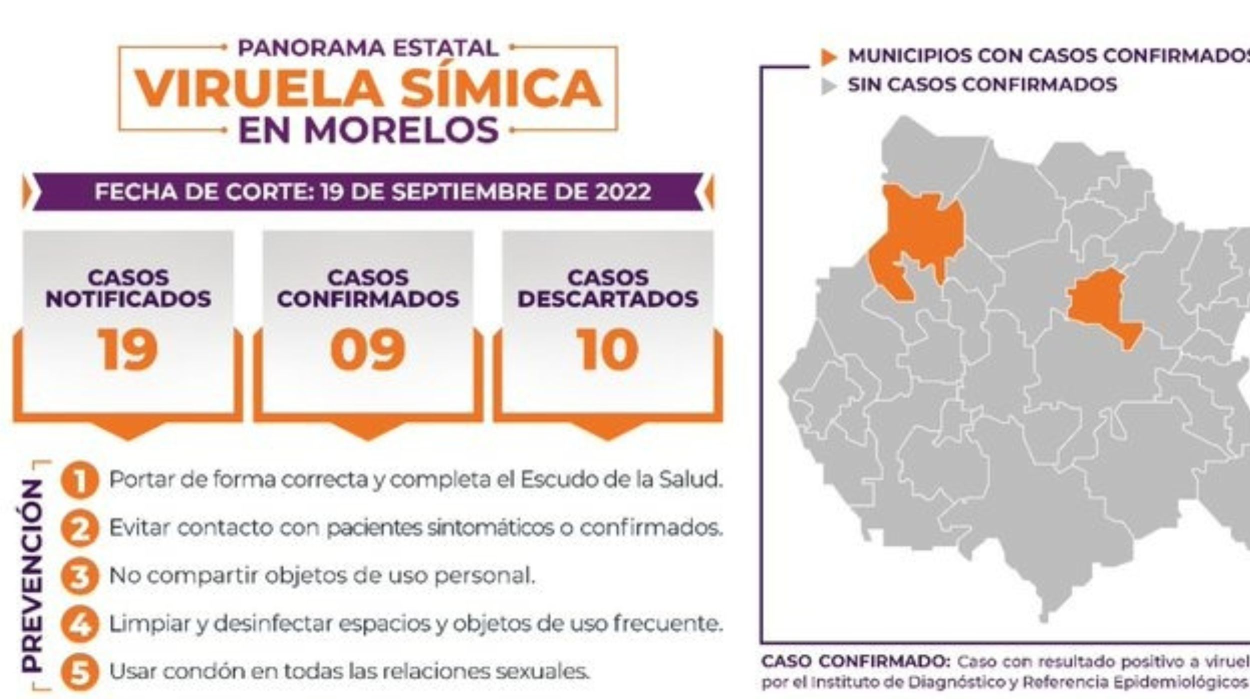 Reporta Morelos 9 casos confirmados de